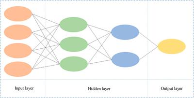 Analysis of factors influencing recovery of low permeability and strong heterogeneous gas reservoirs and establishment of prediction model